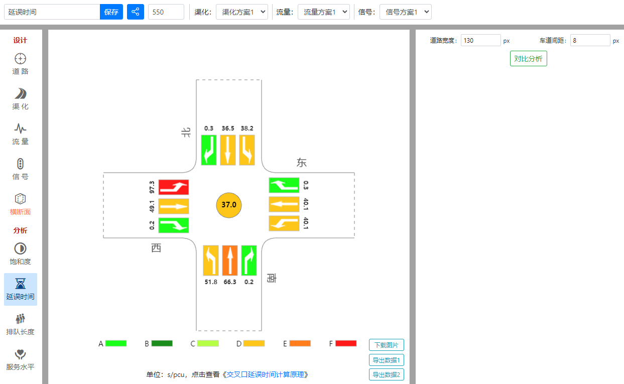 交叉口延误时间评价分析