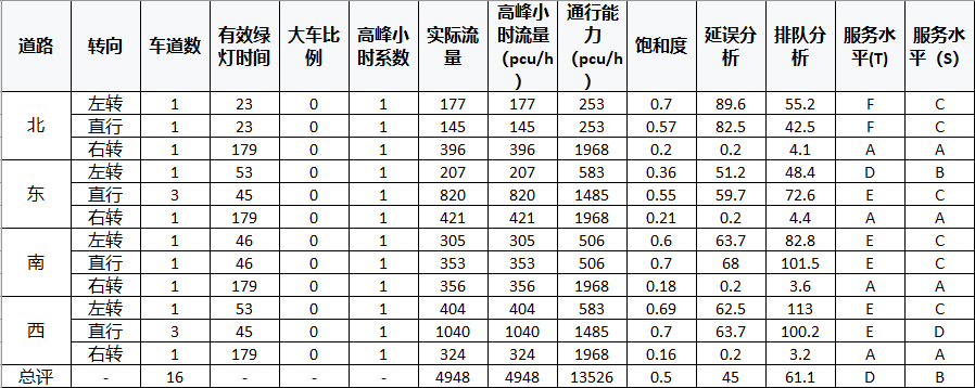 RoadGee导出详数据