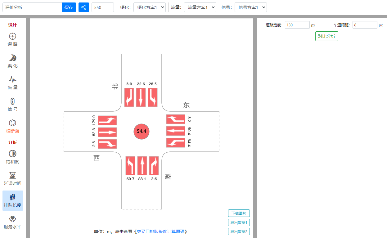 交叉口排队长度评价分析