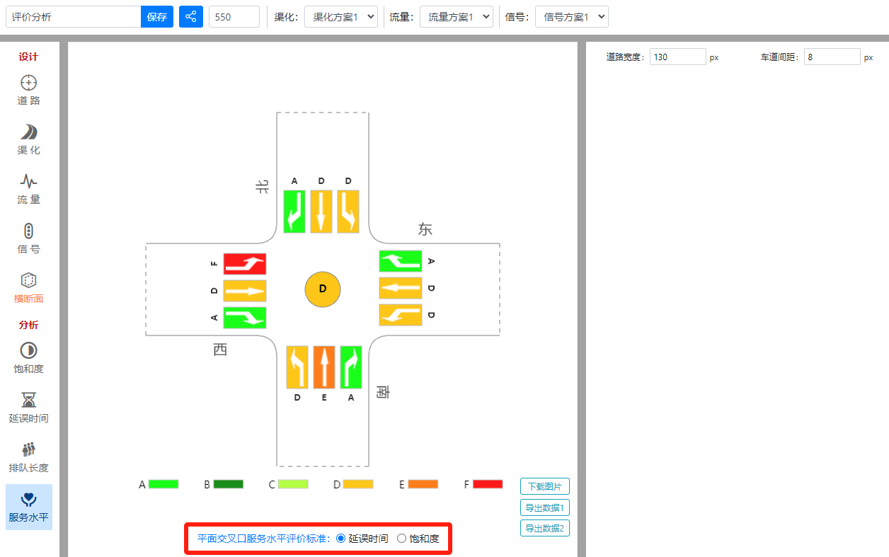 交叉口服务水平评价分析