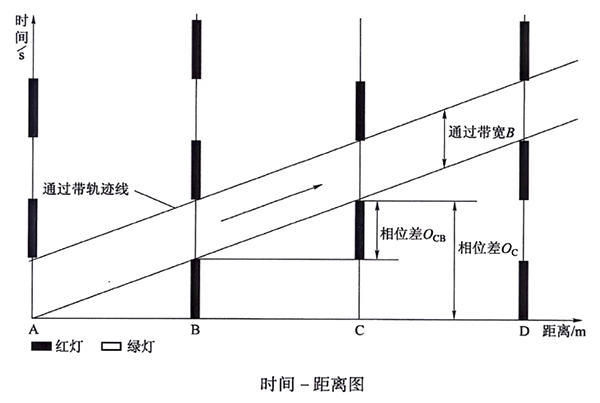 时距图-绝对相位差和相对相位差