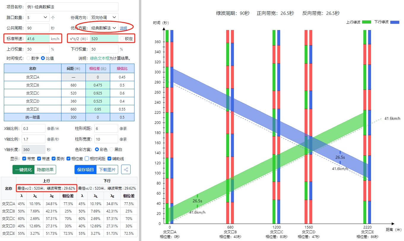 RoadGee干道绿波设计软件