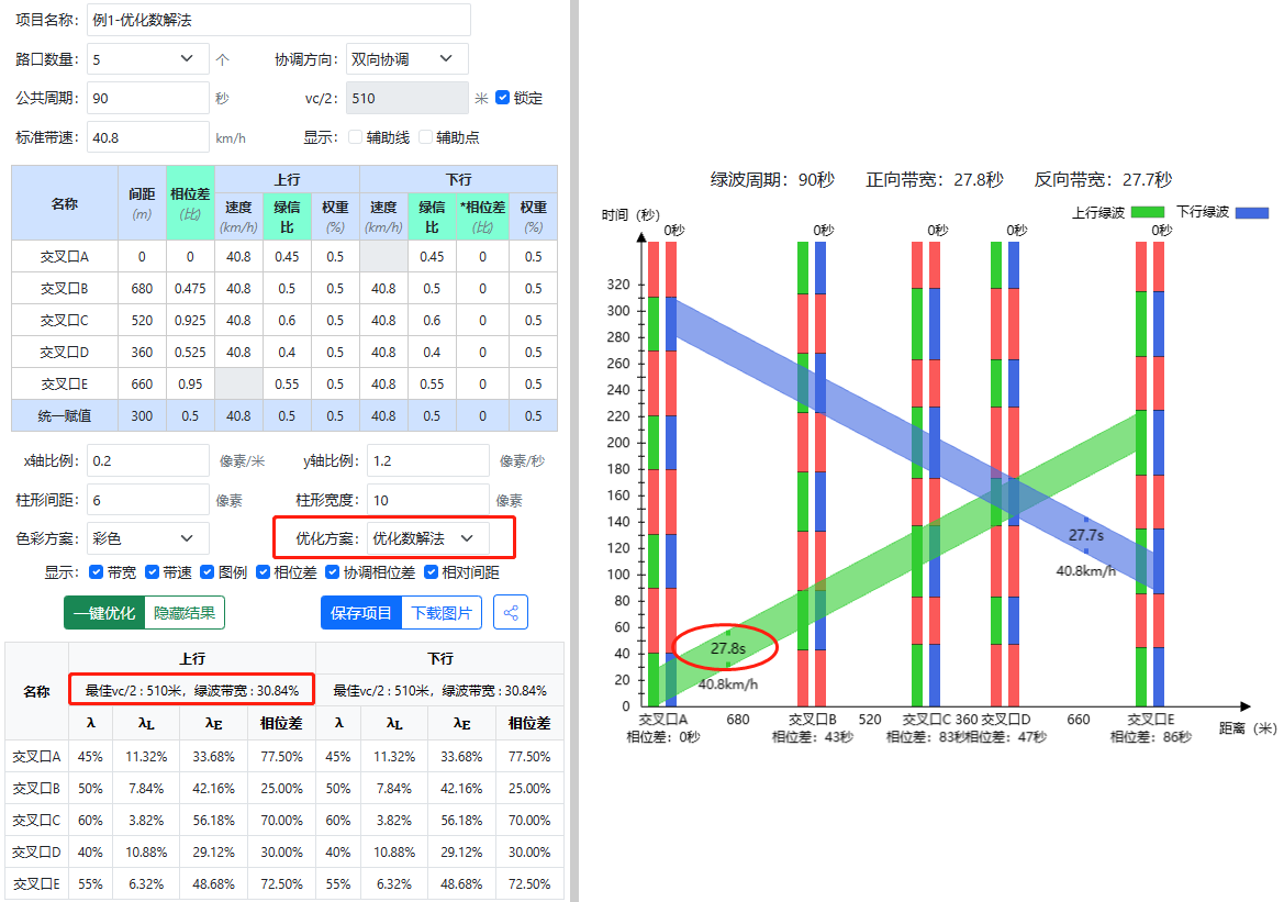 RoadGee干道绿波绘制软件