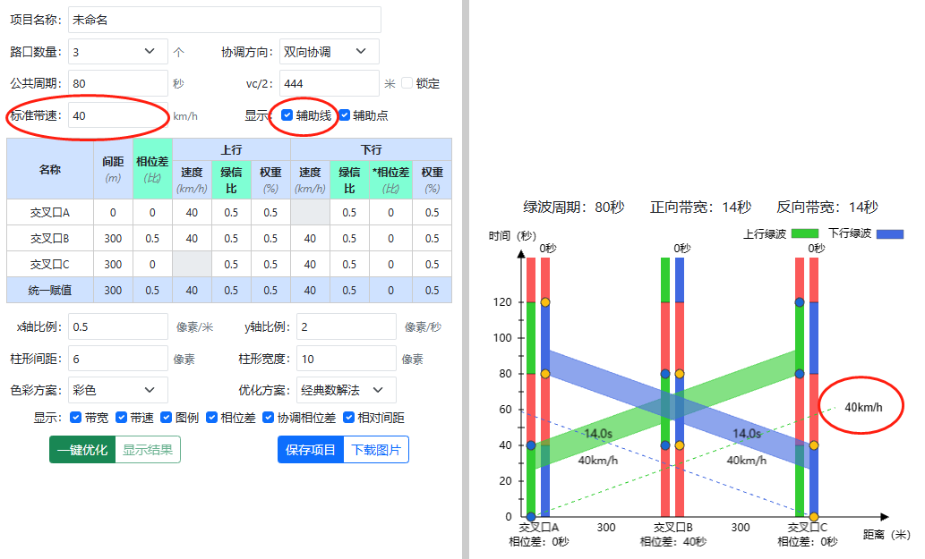 双向干线协调控制图解法