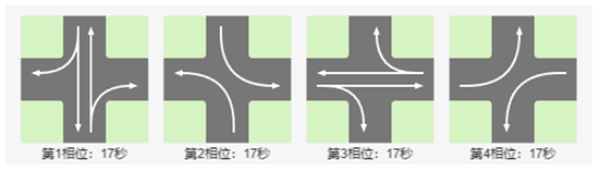 RoadGee红灯时右转