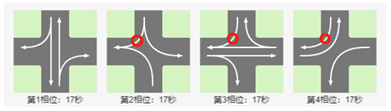 RoadGee红灯时右转