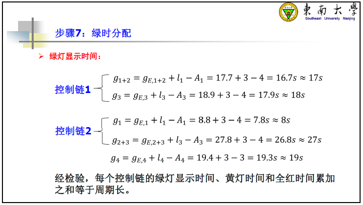 交通信号控制方案