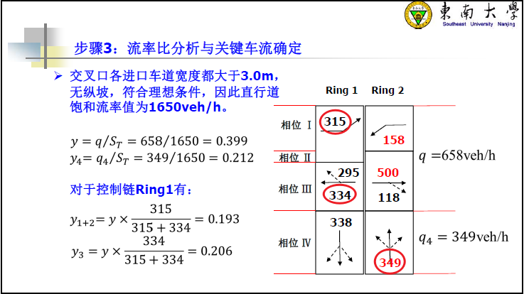 交叉口饱和度计算