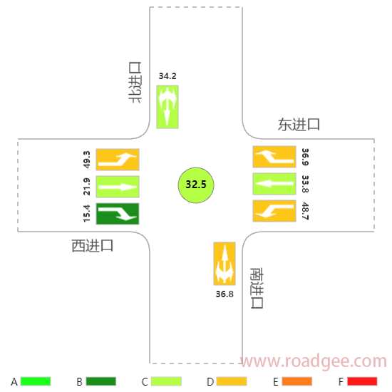 交叉口饱和度计算