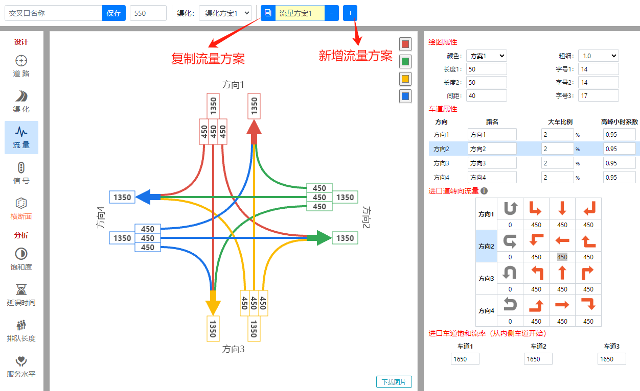 RoadGee新增/复制流量方案