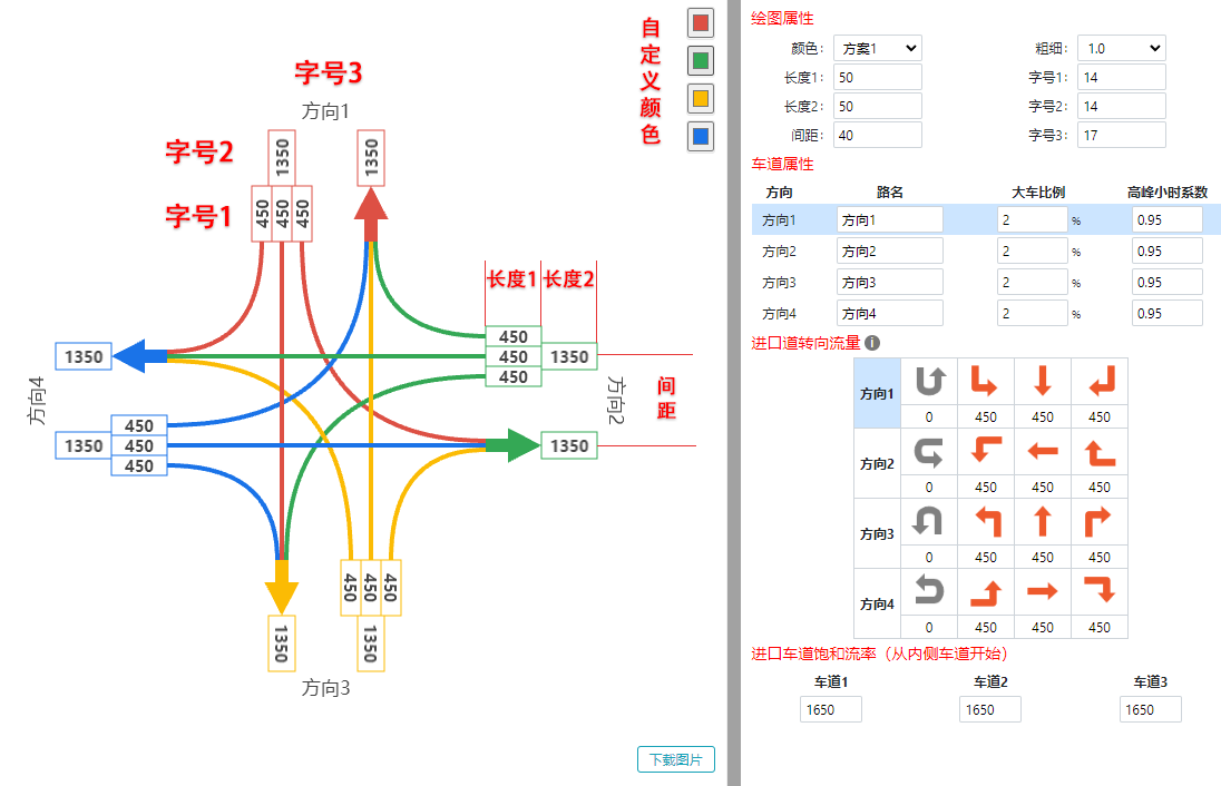 RoadGee绘图属性