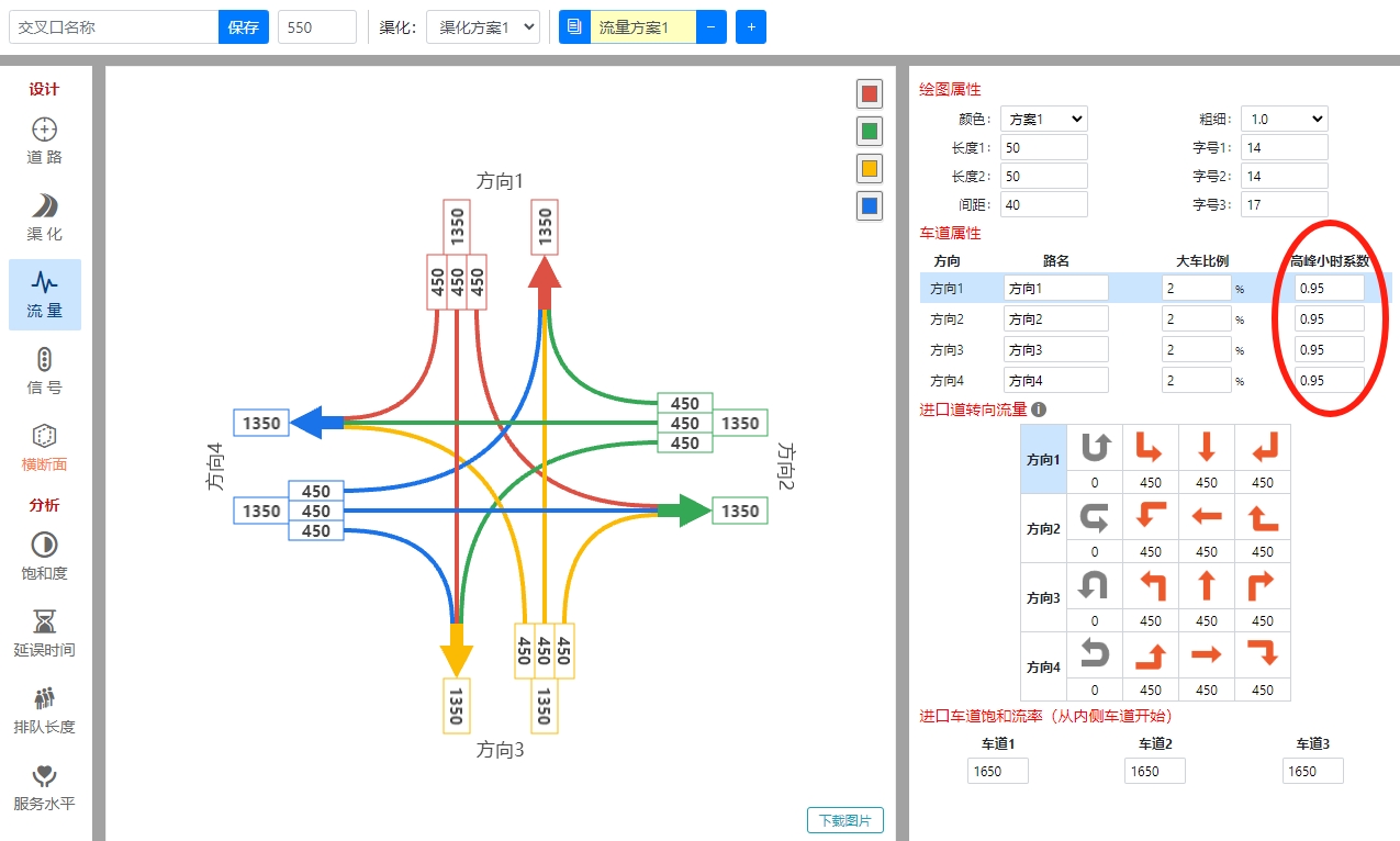 RoadGee高峰小时系数（PHF）