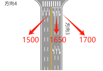 RoadGee饱和流率