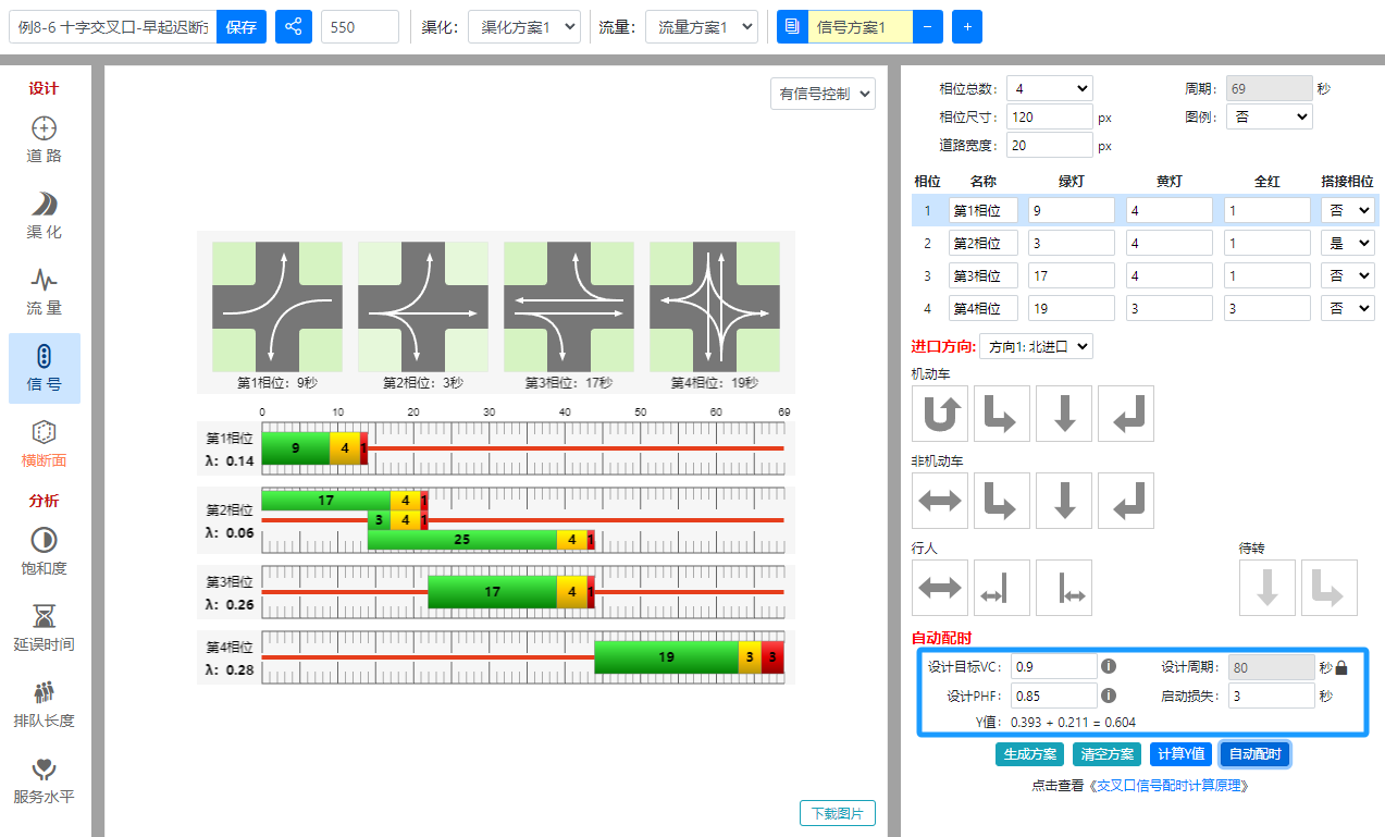 交叉口自动配时