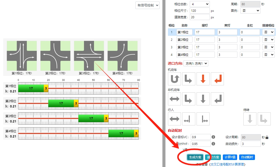 RoadGee信号控制方案生成