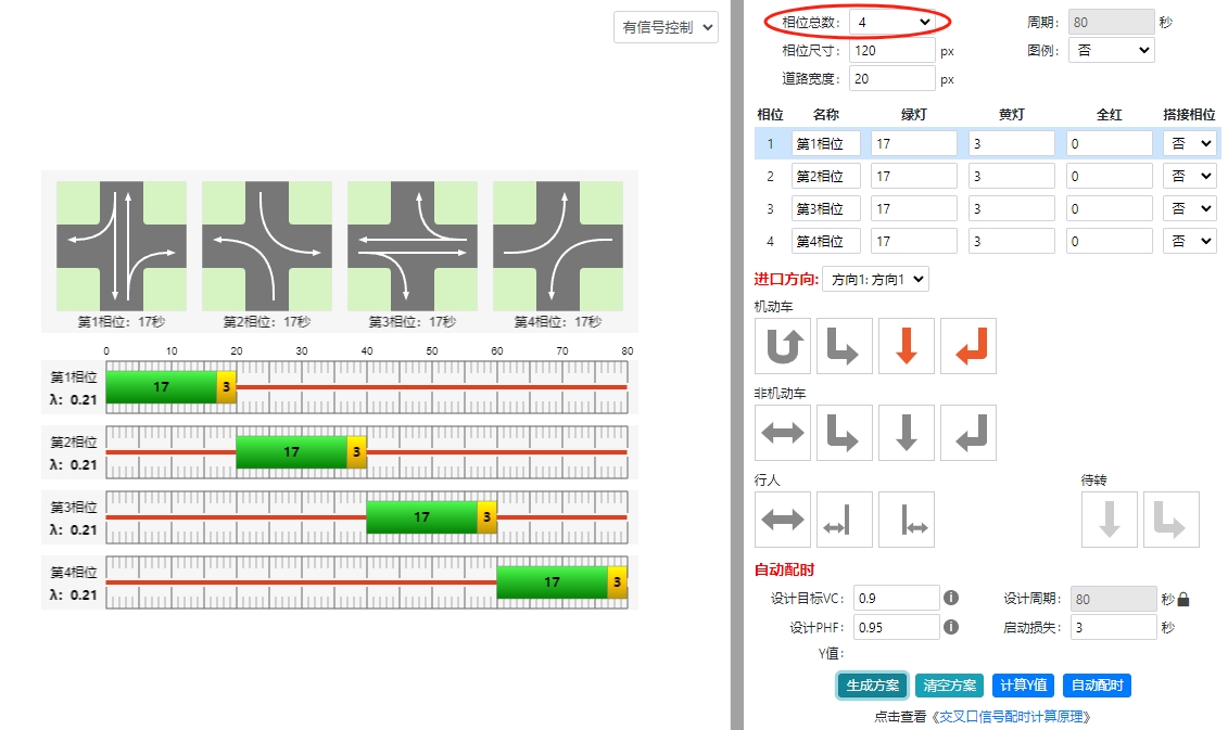 RoadGee相位总数