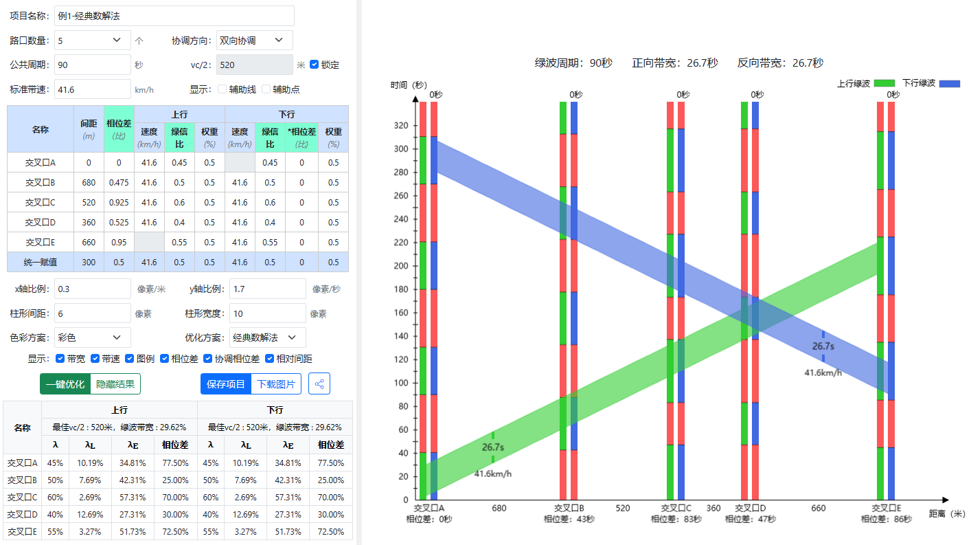 RoadGee干道绿波软件