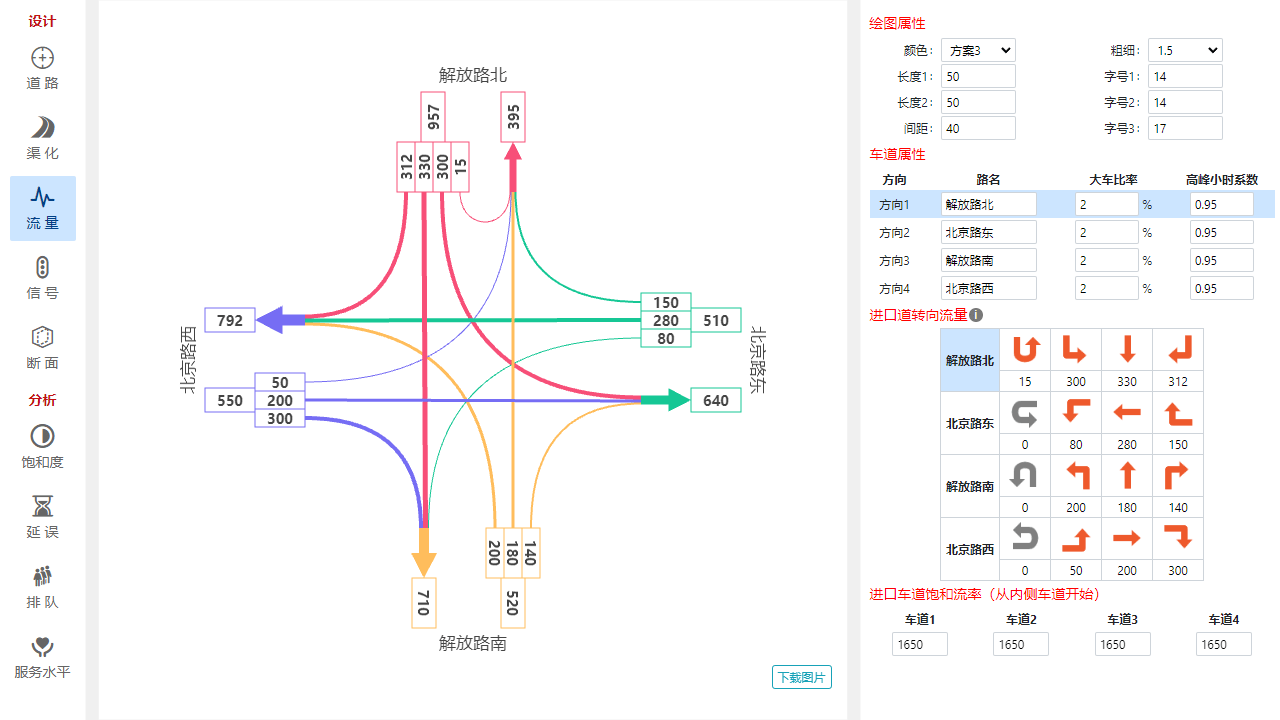 交叉口交通流量图