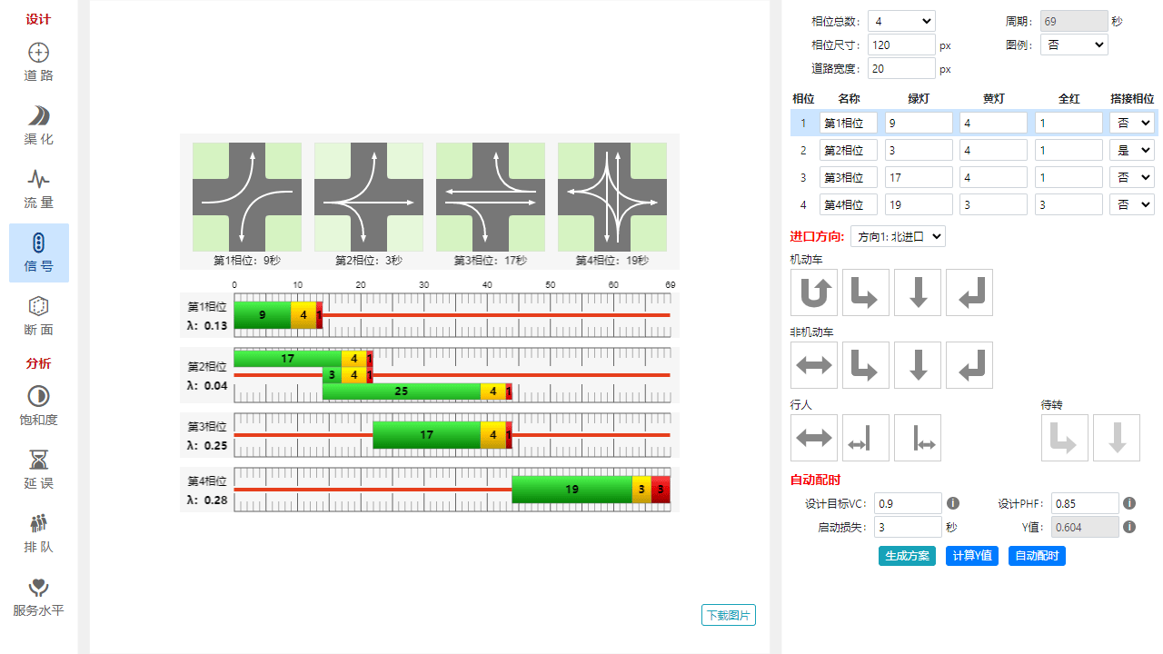 交叉口信号控制方案