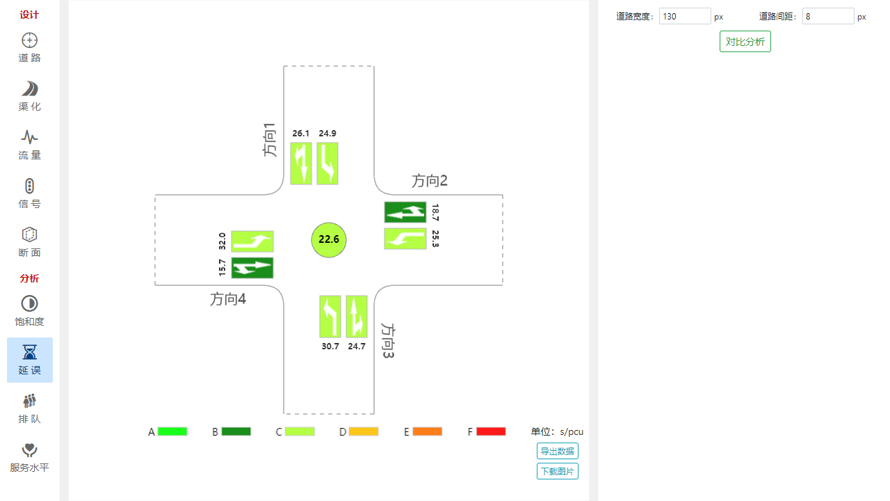 交叉口延误时间计算