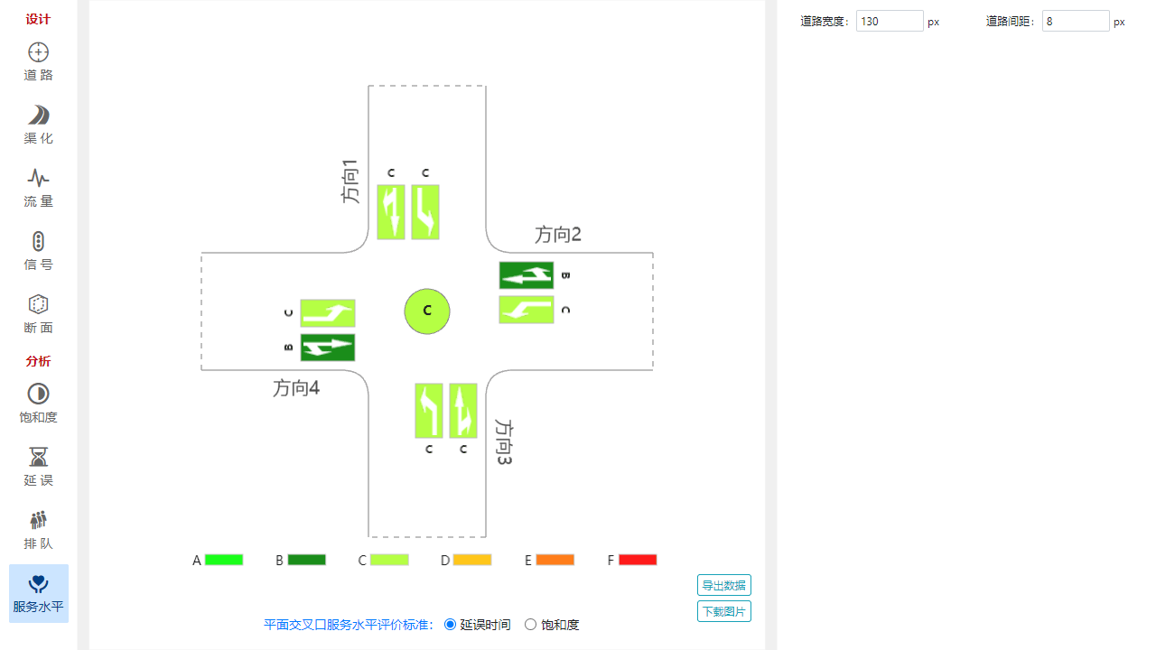 交叉口服务水平计算